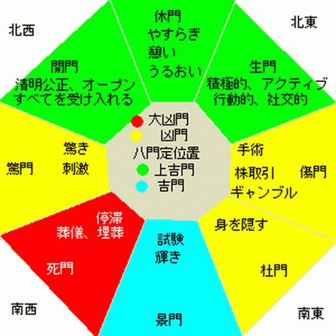 きつねの奇門遁甲|奇門遁甲｜完全無料【遁甲盤で読み解く】あなたの性 